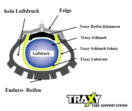 Traxy wzmocniony system wsparcia trakcji 18" z dętką HDRV
