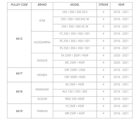 Skręcane manetki Domino D-Lock