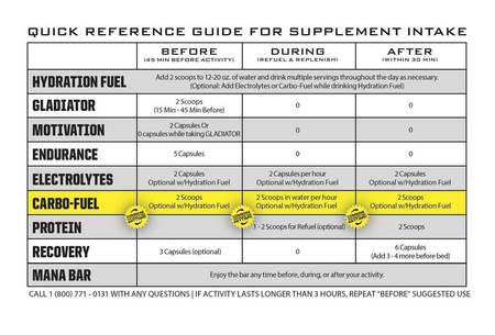Ryno Power suplement diety Carbo-Fuel proszek