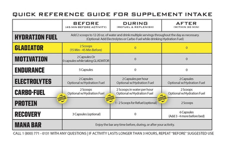 Ryno Power suplement diety Gladiator Pre Workout / 30 porcji