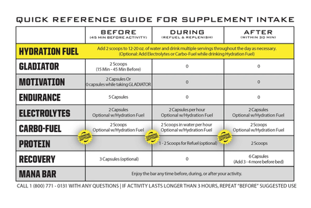 Ryno Power suplement diety Hydration Fuel - Fruit Punch 0,9KG / 20 porcji