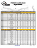 WYPRZEDAŻ ODI Kierownica CFT Podium McGrath Edycja 220mm ( Control Flex Technology)
